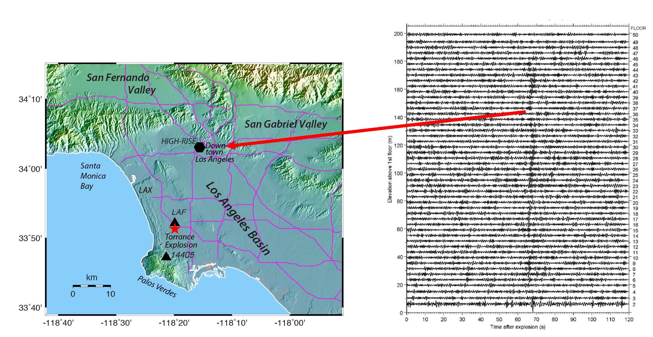 ExxonMobil Refinery Explosion in Torrance, CA; Air pressure wave recorded at 52-story building in downtown LA